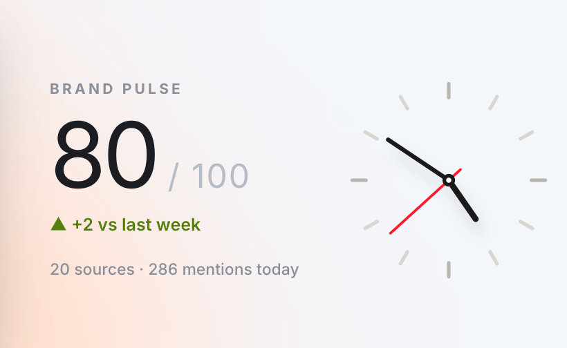 Brand Pulse score