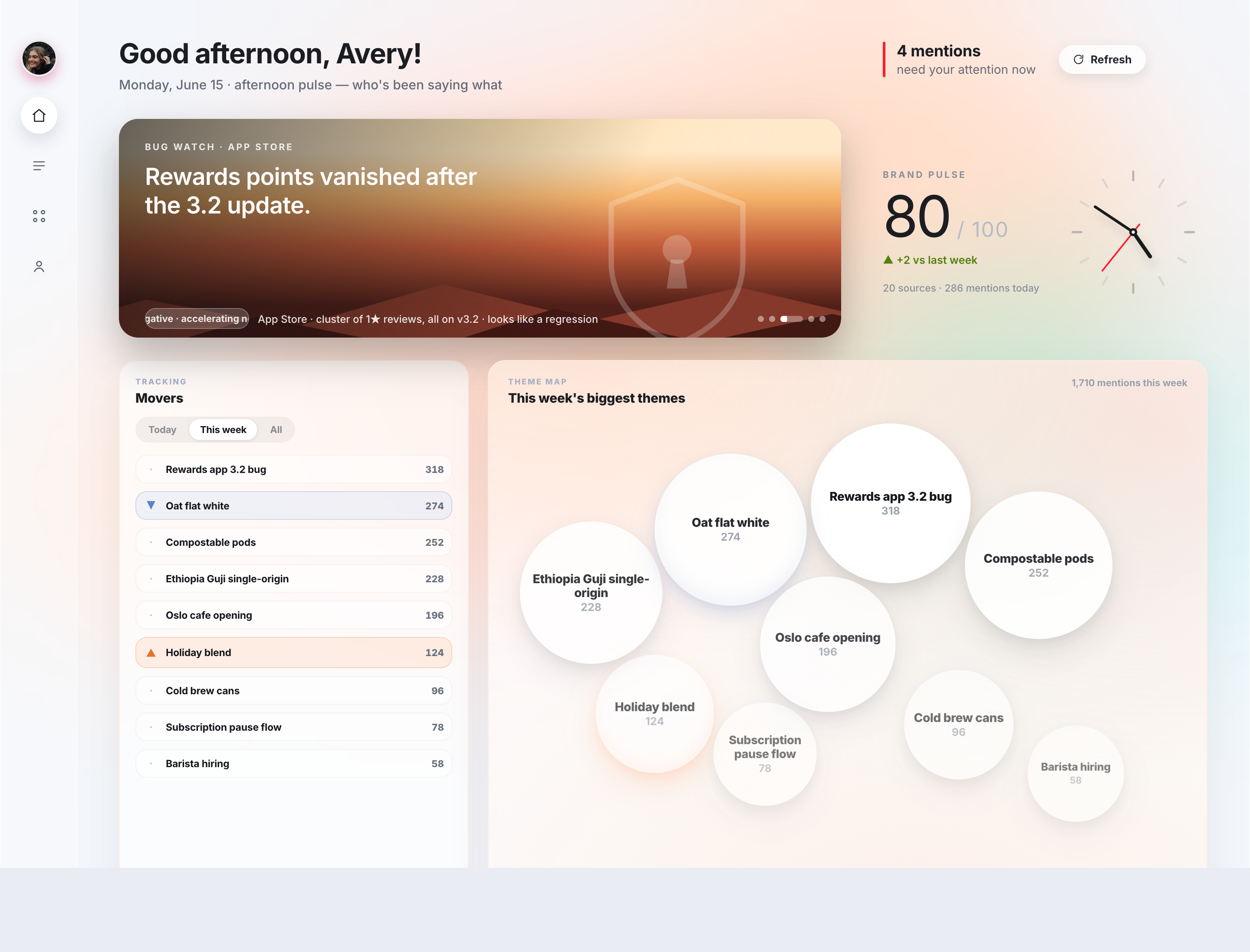 Full monitoring home — carousel, Brand Pulse, movers, themes